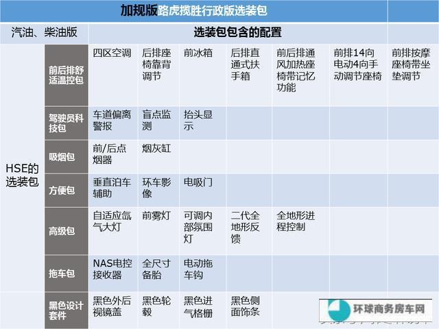 平行进口路虎揽胜行政版版本太多分不清，图文整理让你恍然大悟