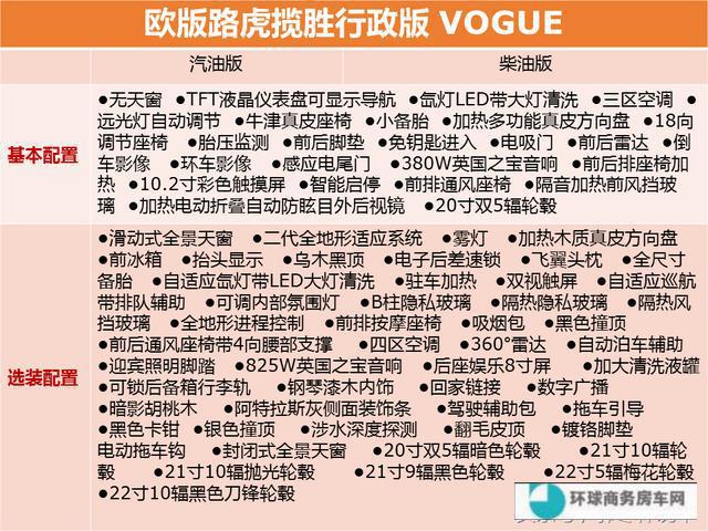 平行进口路虎揽胜行政版版本太多分不清，图文整理让你恍然大悟