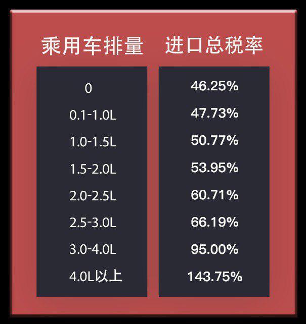 18款宾利添越 目前最贵的SUV行情报价