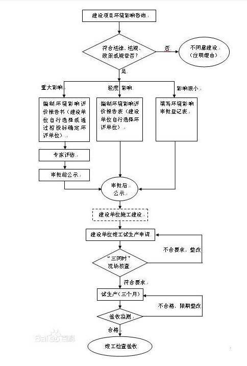 房车营地都要走哪些流程 营地工程策划