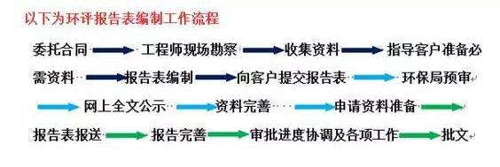 房车营地都要走哪些流程 营地工程策划