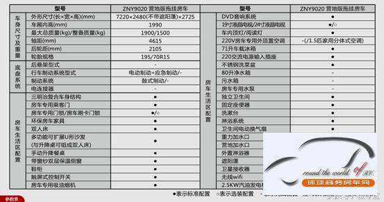 上海营地房车厂家直销批发 年底优惠促销