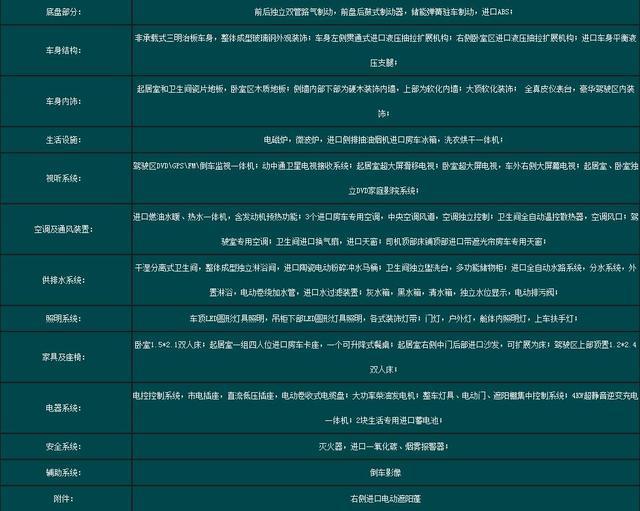 宇通ZK5180XLJ1房车 可以媲美酒店豪华配置