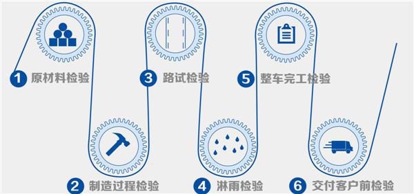 宇通凯伦宾威 2017拖挂房车系列大全 现车