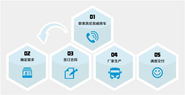 宇通凯伦宾威 2017拖挂房车系列大全 现车