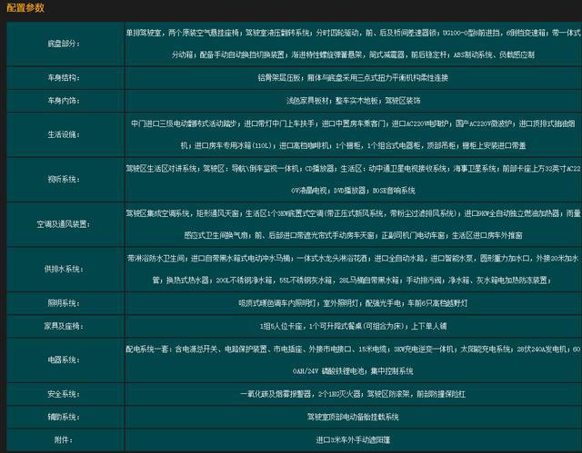 凯伦宾威打造的终极越野房车乌尼莫克 现车